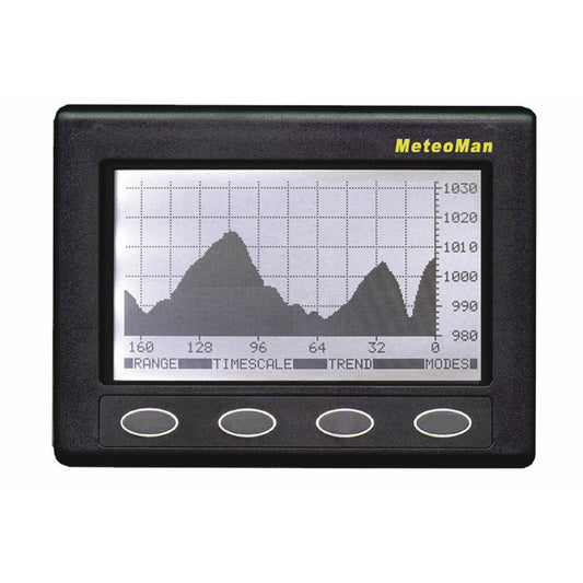 Clipper MeteoMan Barometer - Reel Draggin' Tackle